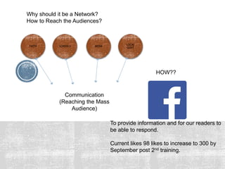 Why should it be a Network?
How to Reach the Audiences?
FAITH SCHOOLS MEDIA
LOCAL
GOVT
Communication
(Reaching the Mass
Audience)
HOW??
To provide information and for our readers to
be able to respond.
Current likes 98 likes to increase to 300 by
September post 2nd training.
 