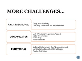• Group Issue Autonomy
• Confusing Jurisdictions and ResponsibilitiesORGANIZATIONAL
• Lack of Trust and Cooperation, Respect
• Media Cohesiveness
• Terminology
• Public Web/Data
COMMUNICATION
• No Complete Community Gap /Needs Assessment
• Individual Work Schedules/ Methodologies
• Funding Restrictions
FUNCTIONAL
 