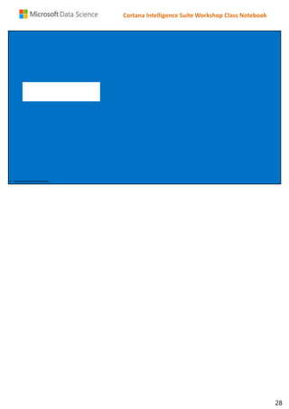 Cortana Intelligence Suite Workshop Class Notebook
 Classified as Microsoft General
28
 