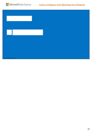 Cortana Intelligence Suite Workshop Class Notebook
 Classified as Microsoft General
31
 