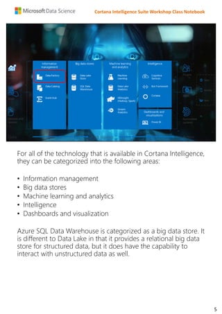 Cortana Intelligence Suite Workshop Class Notebook
For all of the technology that is available in Cortana Intelligence,
they can be categorized into the following areas:
• Information management
• Big data stores
• Machine learning and analytics
• Intelligence
• Dashboards and visualization
Azure SQL Data Warehouse is categorized as a big data store. It
is different to Data Lake in that it provides a relational big data
store for structured data, but it does have the capability to
interact with unstructured data as well.
5
 
