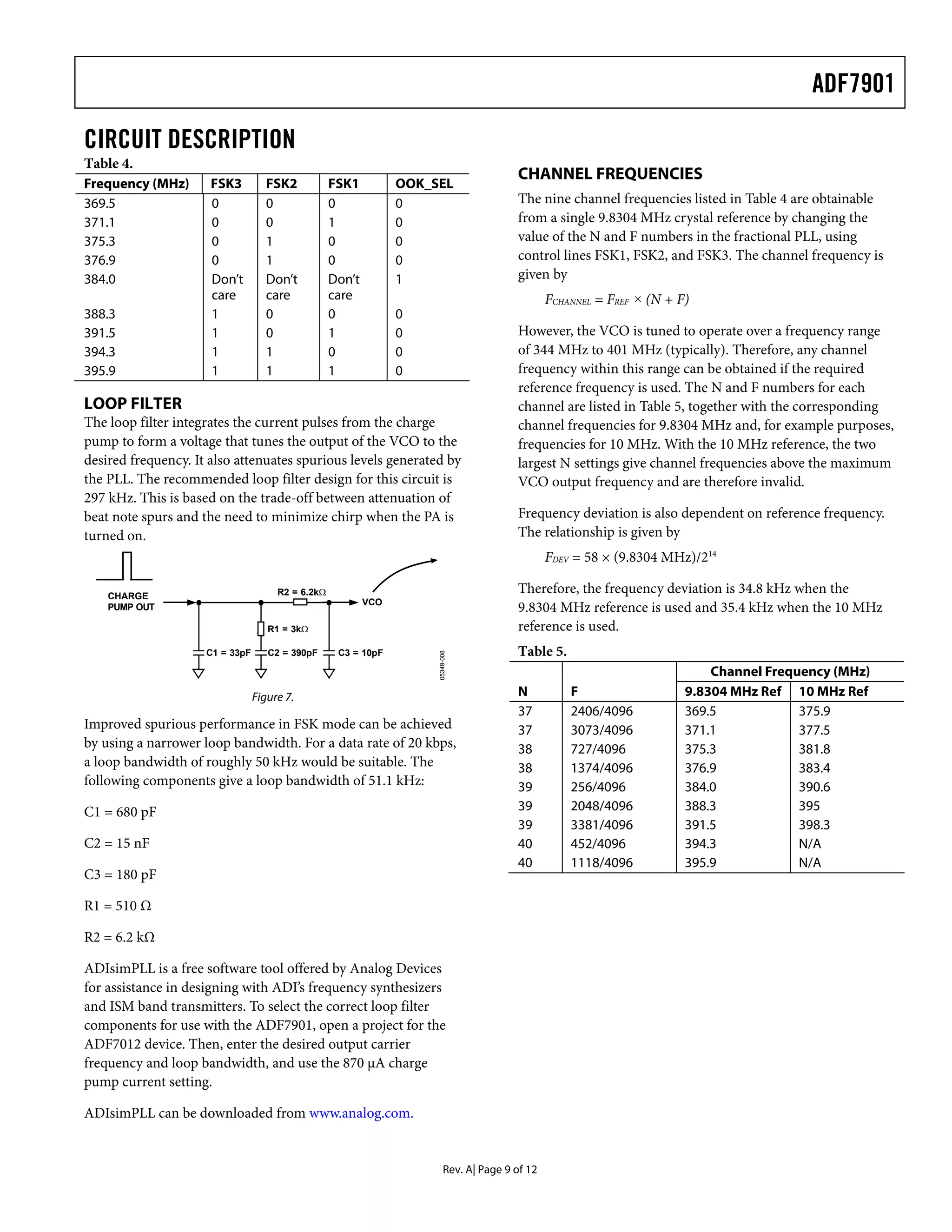 ADF7901

CIRCUIT DESCRIPTION
Table 4.
                                                                                         CHANNEL FREQUENCIES
Frequency (MHz)       FSK3          FSK2           FSK1          OOK_SEL
369.5                 0             0              0             0                       The nine channel frequencies listed in Table 4 are obtainable
371.1                 0             0              1             0                       from a single 9.8304 MHz crystal reference by changing the
375.3                 0             1              0             0                       value of the N and F numbers in the fractional PLL, using
376.9                 0             1              0             0                       control lines FSK1, FSK2, and FSK3. The channel frequency is
384.0                 Don’t         Don’t          Don’t         1                       given by
                      care          care           care                                          FCHANNEL = FREF × (N + F)
388.3                 1             0              0             0
391.5                 1             0              1             0                       However, the VCO is tuned to operate over a frequency range
394.3                 1             1              0             0                       of 344 MHz to 401 MHz (typically). Therefore, any channel
395.9                 1             1              1             0                       frequency within this range can be obtained if the required
                                                                                         reference frequency is used. The N and F numbers for each
LOOP FILTER                                                                              channel are listed in Table 5, together with the corresponding
The loop filter integrates the current pulses from the charge                            channel frequencies for 9.8304 MHz and, for example purposes,
pump to form a voltage that tunes the output of the VCO to the                           frequencies for 10 MHz. With the 10 MHz reference, the two
desired frequency. It also attenuates spurious levels generated by                       largest N settings give channel frequencies above the maximum
the PLL. The recommended loop filter design for this circuit is                          VCO output frequency and are therefore invalid.
297 kHz. This is based on the trade-off between attenuation of
beat note spurs and the need to minimize chirp when the PA is                            Frequency deviation is also dependent on reference frequency.
turned on.                                                                               The relationship is given by
                                                                                                 FDEV = 58 × (9.8304 MHz)/214

    CHARGE                            R2 = 6.2kΩ                                         Therefore, the frequency deviation is 34.8 kHz when the
                                                           VCO
    PUMP OUT                                                                             9.8304 MHz reference is used and 35.4 kHz when the 10 MHz
                                    R1 = 3kΩ                                             reference is used.
                     C1 = 33pF      C2 = 390pF      C3 = 10pF                            Table 5.
                                                                      05349-008




                                                                                                                             Channel Frequency (MHz)
                                 Figure 7.                                               N           F                   9.8304 MHz Ref 10 MHz Ref
                                                                                         37          2406/4096           369.5            375.9
Improved spurious performance in FSK mode can be achieved                                37          3073/4096           371.1            377.5
by using a narrower loop bandwidth. For a data rate of 20 kbps,                          38          727/4096            375.3            381.8
a loop bandwidth of roughly 50 kHz would be suitable. The                                38          1374/4096           376.9            383.4
following components give a loop bandwidth of 51.1 kHz:                                  39          256/4096            384.0            390.6
C1 = 680 pF                                                                              39          2048/4096           388.3            395
                                                                                         39          3381/4096           391.5            398.3
C2 = 15 nF                                                                               40          452/4096            394.3            N/A
                                                                                         40          1118/4096           395.9            N/A
C3 = 180 pF

R1 = 510 Ω

R2 = 6.2 kΩ

ADIsimPLL is a free software tool offered by Analog Devices
for assistance in designing with ADI’s frequency synthesizers
and ISM band transmitters. To select the correct loop filter
components for use with the ADF7901, open a project for the
ADF7012 device. Then, enter the desired output carrier
frequency and loop bandwidth, and use the 870 μA charge
pump current setting.

ADIsimPLL can be downloaded from www.analog.com.


                                                                          Rev. A| Page 9 of 12
 