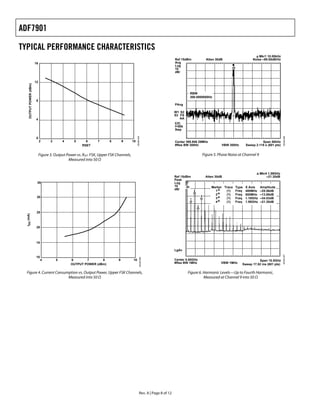 ADF7901

TYPICAL PERFORMANCE CHARACTERISTICS
                                                                                                                                                                                     Mkr1 10.00kHz
                                                                                                                             Ref 15dBm               Atten 30dB                  Noise –89.55dB/Hz
                          16                                                                                                 Avg
                                                                                                                             Log
                                                                                                                             10                                     1R
                                                                                                                             dB/


                          12
     OUTPUT POWER (dBm)




                                                                                                                                      RBW
                                                                                                                                      300.0000000Hz
                           8
                                                                                                                             PAvg
                                                                                                                                                                                1
                                                                                                                             W1 S2
                                                                                                                             S3 FS
                           4                                                                                                    AA
                                                                                                                             £(f):
                                                                                                                             f<50k
                                                                                                                             Swp

                                                                                               05349-004




                                                                                                                                                                                                       05349-006
                           0
                               2      3       4     5      6      7       8        9      10                                 Center 395.948 29MHz                                      Span 50kHz
                                                         RSET                                                                #Res BW 300Hz                    VBW 300Hz      Sweep 2.118 s (601 pts)


                               Figure 3. Output Power vs. RSET FSK, Upper FSK Channels,                                                            Figure 5. Phase Noise at Channel 9
                                                 Measured into 50 Ω


                                                                                                                                                                                        Mkr4 1.59GHz
                                                                                                                             Ref 15dBm              Atten 30dB                              –21.30dB
                                                                                                                             Peak
                           35                                                                                                Log
                                                                                                                             10     4R                  Marker Trace Type   X Axis      Amplitude
                                                                                                                             dB/       2                  1     (1)  Freq   400MHz      –25.56dB
                                                                                                                                               4
                                                                                                                                                          2     (1)  Freq   800MHz      –13.89dB
                           30                                                                                                                             3     (1)  Freq   1.19GHz     –34.53dB
                                                                                                                                      1
                                                                                                                                                          4     (1)  Freq   1.59GHz     –21.30dB
                                                                                                                                           3

                           25
  IDD (mA)




                           20



                           15

                                                                                                                             LgAv




                                                                                                                                                                                                       05349-007
                           10
                                                                                                      05349-005




                                4         5       6       7       8            9          10                                 Center 5.50GHz                                          Span 10.5GHz
                                                  OUTPUT POWER (dBm)                                                         #Res BW 1MHz                     VBW 1MHz     Sweep 17.52 ms (601 pts)

  Figure 4. Current Consumption vs. Output Power, Upper FSK Channels,                                                                Figure 6. Harmonic Levels—Up to Fourth Harmonic,
                          Measured into 50 Ω                                                                                                   Measured at Channel 9 into 50 Ω




                                                                                                     Rev. A | Page 8 of 12
 