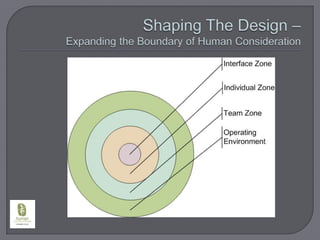 Shaping The Design – Expanding the Boundary of Human Consideration