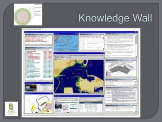 Knowledge Wall