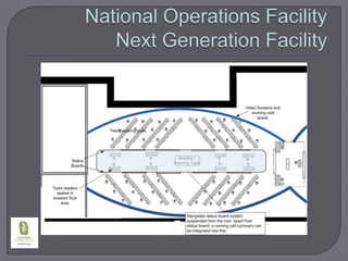 National Operations FacilityNext Generation Facility