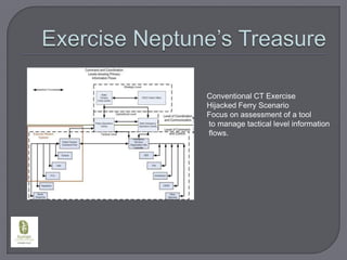 Exercise Neptune’s TreasureConventional CT ExerciseHijacked Ferry ScenarioFocus on assessment of a tool to manage tactical level information flows.