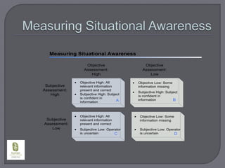 Measuring Situational Awareness