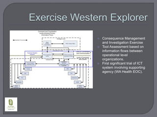Exercise Western ExplorerConsequence Management and Investigation ExerciseTool Assessment based on information flows between operational level organizations.First significant trial of ICT system involving supporting agency (WA Health EOC).