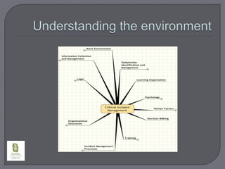 Understanding the environment
