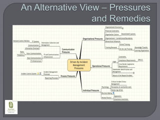 An Alternative View – Pressures and Remedies