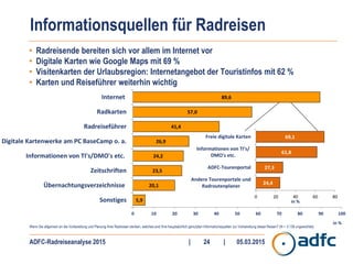 ADFC-Radreiseanalyse 2015 | | 05.03.201524
5,9
20,1
23,5
24,2
26,9
41,4
57,0
89,6
0 10 20 30 40 50 60 70 80 90 100
Sonstiges
Übernachtungsverzeichnisse
Zeitschriften
Informationen von TI's/DMO's etc.
Digitale Kartenwerke am PC BaseCamp o. a.
Radreiseführer
Radkarten
Internet
in %
24,4
27,3
61,8
69,1
0 20 40 60 80
Andere Tourenportale und
Radroutenplaner
ADFC-Tourenportal
Informationen von TI's/
DMO's etc.
Freie digitale Karten
in %
Informationsquellen für Radreisen
• Radreisende bereiten sich vor allem im Internet vor
• Digitale Karten wie Google Maps mit 69 %
• Visitenkarten der Urlaubsregion: Internetangebot der Touristinfos mit 62 %
• Karten und Reiseführer weiterhin wichtig
Wenn Sie allgemein an die Vorbereitung und Planung Ihrer Radreisen denken, welches sind Ihre hauptsächlich genutzten Informationsquellen zur Vorbereitung dieser Reisen? (N = 3.136 ungewichtet)
 