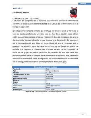 94
Anexos
Anexo 2.2
Compresor de Aire
COMPRESOR FINI CIAO 6-1850.
La función del compresor en la maqueta es suministrar presión de alimentación
constante al posicionador electroneumático de la válvula de control durante todo el
tiempo de operación.
En estos compresores la corriente de aire fluye en dirección axial, a través de la
serie de paletas giratorias de un motor y de los fijos de un estator; estos últimos
están concéntricos respecto al eje de rotación. El área de circulación de aire va
disminuyendo transversalmente, lo que produce una disminución del volumen y
así la compresión del aire. Una vez suministrado el aire al compresor por el
conducto de admisión, pasa la corriente a través de un juego de paletas de
entrada, que preparan la corriente para el primer escalón de del compresor. Al
entrar en el grupo de paletas giratorios, la corriente de aire, que tiene una
dirección general axial se defecta en la dirección de la rotación; este cambio de
dirección de la corriente viene acompañado de una disminución de la velocidad,
con la consiguiente elevación de presión por efecto de difusión. [25]
Principales características
Fabricante Fini
Tipo Compresor Coaxial
Potencia 1.1 KW
Desplazamiento de aire 185 L-min
Presión 8 bar máx.
Velocidad del motor 2850 rpm
Cilindros 1
Etapas 1
Ruido 29 dB
Dimensiones 330 x 255 x 500 mm
Peso 65 lbs.
Alimentación 230 V, 60Hz
Tabla No.3.A. Características del Compresor Fini Ciao 6-1850
 