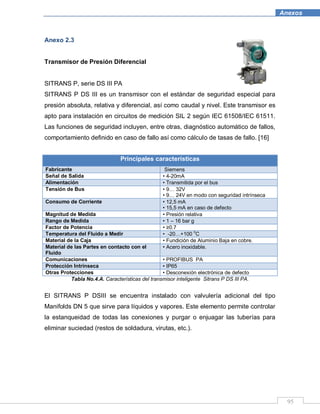 95
Anexos
Anexo 2.3
Transmisor de Presión Diferencial
SITRANS P, serie DS III PA
SITRANS P DS III es un transmisor con el estándar de seguridad especial para
presión absoluta, relativa y diferencial, así como caudal y nivel. Este transmisor es
apto para instalación en circuitos de medición SIL 2 según IEC 61508/IEC 61511.
Las funciones de seguridad incluyen, entre otras, diagnóstico automático de fallos,
comportamiento definido en caso de fallo así como cálculo de tasas de fallo. [16]
Principales características
Fabricante Siemens
Señal de Salida • 4-20mA
Alimentación • Transmitida por el bus
Tensión de Bus • 9… 32V
• 9… 24V en modo con seguridad intrínseca
Consumo de Corriente • 12,5 mA
• 15,5 mA en caso de defecto
Magnitud de Medida • Presión relativa
Rango de Medida • 1 – 16 bar g
Factor de Potencia • ≥0.7
Temperatura del Fluido a Medir • -20…+100 o
C
Material de la Caja • Fundición de Aluminio Baja en cobre.
Material de las Partes en contacto con el
Fluido
• Acero inoxidable.
Comunicaciones • PROFIBUS PA
Protección Intrínseca • IP65
Otras Protecciones • Desconexión electrónica de defecto
Tabla No.4.A. Características del transmisor inteligente Sitrans P DS III PA.
El SITRANS P DSIII se encuentra instalado con valvulería adicional del tipo
Manifolds DN 5 que sirve para líquidos y vapores. Este elemento permite controlar
la estanqueidad de todas las conexiones y purgar o enjuagar las tuberías para
eliminar suciedad (restos de soldadura, virutas, etc.).
 