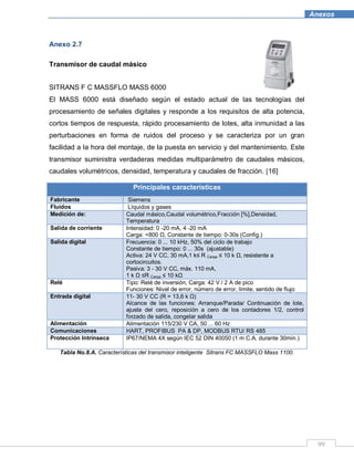 99
Anexos
Anexo 2.7
Transmisor de caudal másico
SITRANS F C MASSFLO MASS 6000
El MASS 6000 está diseñado según el estado actual de las tecnologías del
procesamiento de señales digitales y responde a los requisitos de alta potencia,
cortos tiempos de respuesta, rápido procesamiento de lotes, alta inmunidad a las
perturbaciones en forma de ruidos del proceso y se caracteriza por un gran
facilidad a la hora del montaje, de la puesta en servicio y del mantenimiento. Este
transmisor suministra verdaderas medidas multiparámetro de caudales másicos,
caudales volumétricos, densidad, temperatura y caudales de fracción. [16]
Principales características
Fabricante Siemens
Fluidos Líquidos y gases
Medición de: Caudal másico,Caudal volumétrico,Fracción [%],Densidad,
Temperatura
Salida de corriente Intensidad: 0 -20 mA, 4 -20 mA
Carga: <800 Ω, Constante de tiempo: 0-30s (Config.)
Salida digital Frecuencia: 0 ... 10 kHz, 50% del ciclo de trabajo
Constante de tiempo: 0 ... 30s (ajustable)
Activa: 24 V CC, 30 mA,1 k≤ R Carga ≤ 10 k Ω, resistente a
cortocircuitos.
Pasiva: 3 - 30 V CC, máx. 110 mA,
1 k Ω ≤R Carga ≤ 10 kΩ
Relé Tipo: Relé de inversión, Carga: 42 V / 2 A de pico
Funciones: Nivel de error, número de error, límite, sentido de flujo
Entrada digital 11- 30 V CC (R = 13,6 k Ω)
Alcance de las funciones: Arranque/Parada/ Continuación de lote,
ajuste del cero, reposición a cero de los contadores 1/2, control
forzado de salida, congelar salida
Alimentación Alimentación 115/230 V CA, 50 ... 60 Hz
Comunicaciones HART, PROFIBUS PA & DP, MODBUS RTU/ RS 485
Protección Intrínseca IP67/NEMA 4X según IEC 52 DIN 40050 (1 m C.A. durante 30min.)
Tabla No.8.A. Características del transmisor inteligente Sitrans FC MASSFLO Mass 1100.
 
