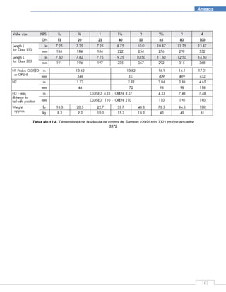 103
Anexos
Tabla No.12.A. Dimensiones de la válvula de control de Samson v2001 tipo 3321 pp con actuador
3372
 