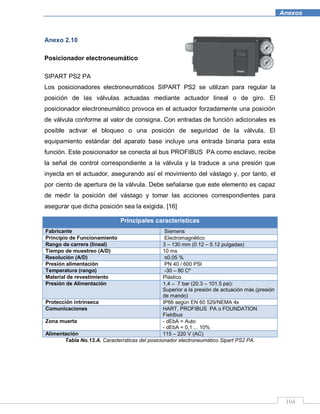 104
Anexos
Anexo 2.10
Posicionador electroneumático
SIPART PS2 PA
Los posicionadores electroneumáticos SIPART PS2 se utilizan para regular la
posición de las válvulas actuadas mediante actuador lineal o de giro. El
posicionador electroneumático provoca en el actuador forzadamente una posición
de válvula conforme al valor de consigna. Con entradas de función adicionales es
posible activar el bloqueo o una posición de seguridad de la válvula. El
equipamiento estándar del aparato base incluye una entrada binaria para esta
función. Este posicionador se conecta al bus PROFIBUS PA como esclavo, recibe
la señal de control correspondiente a la válvula y la traduce a una presión que
inyecta en el actuador, asegurando así el movimiento del vástago y, por tanto, el
por ciento de apertura de la válvula. Debe señalarse que este elemento es capaz
de medir la posición del vástago y tomar las acciones correspondientes para
asegurar que dicha posición sea la exigida. [16]
Principales características
Fabricante Siemens
Principio de Funcionamiento Electromagnético
Rango de carrera (lineal) 3 – 130 mm (0.12 – 5.12 pulgadas)
Tiempo de muestreo (A/D) 10 ms
Resolución (A/D) ≤0.05 %
Presión alimentación PN 40 / 600 PSI
Temperatura (rango) -30 – 80 Cº
Material de revestimiento Plástico
Presión de Alimentación 1,4 – 7 bar (20.3 – 101.5 psi):
Superior a la presión de actuación máx.(presión
de mando)
Protección intrínseca IP66 según EN 60 529/NEMA 4x
Comunicaciones HART, PROFIBUS PA o FOUNDATION
Fieldbus
Zona muerta - dEbA = Auto
- dEbA = 0,1 ... 10%
Alimentación 115 – 220 V (AC)
Tabla No.13.A. Características del posicionador electroneumático Sipart PS2 PA.
 