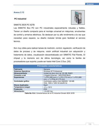 106
Anexos
Anexo 2.12
PC Industrial
SIMATIC BOX PC 627B
Las SIMATIC Box PC son PC industriales especialmente robustas y fiables.
Tienen un diseño compacto para el montaje universal en máquinas, envolventes
de control y armarios eléctricos. Se destacan por su alto rendimiento a la vez que
necesitan poco espacio; su diseño modular brinda gran facilidad al servicio
técnico.
Son muy útiles para realizar tareas de medición, control, regulación, verificación de
datos de proceso y de máquina, visión artificial industrial con adquisición y
tratamiento de datos, visualización descentralizada con SIMATIC Flat Panels. El
chipset y la memoria son de última tecnología, así como la familia de
procesadores que soporta; puede ser hasta Intel Core 2 Duo. [30]
Principales características
Fabricante Siemens
Sistemas Operativos Windows XP Professional
Almacenamiento Unidad de disco duro de 120 GB; RAID1
Conexión a red 2 Gigabit Ethernet, 1 MPI/PROFIBUS
Expansiones 1 x PCI (265 mm) y 1 x PCI (175 mm) o 1 x PCI (265
mm) y 1 x PCIe x4 (175 mm)
Controlador gráfico Controlador gráfico Intel GMA950. 128 MB
VGA: 1600 x 1200 /32 bits/85 Hz
Discos duplicados Raid1
Temperatura (rango) –5 a 55 C
Protección IP20
Alimentación 110-220 Vac
Tabla No.15.A. Características de la PC industrial Simatic BOX 267B
 