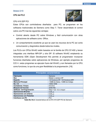107
Anexos
Anexo 2.13
CPU del PLC
CPU 416 2DP PCI
Estas CPUs son controladores diseñados para PC, se programan en los
softwares tradicionales de Siemens como Step 7. Tener desarrollado el control
sobre una PC trae las siguientes ventajas:
Control abierto desde PC sobre Windows y fácil comunicación con otras
aplicaciones de software como Office.
Un comportamiento excelente ya que se usan los recursos de la PC así como
comunicación y diagnóstico desde todos los niveles.
Los PLCs con CPUs WinAC están basados en la familia de CPU S7-400 y tienen
integradas una interface MPI-DP y otra DP. El software WinAC empleando su
herramienta ODK (Open Development Kit) permite al programador incorporar
funciones diseñadas sobre aplicaciones de Windows, por ejemplo programas de
C/C++; estos programas se ejecutan fuera del WinAC y son llamados por la CPU
como funciones, lo que da una gran flexibilidad a la programación. [16]
Principales características
Fabricante Siemens
Bus Máster o esclavo DP
Soporte 32 Esclavos DP, 124 Esclavos MPI
Memoria Principal 1.6MB de Datos, 1.6MB de Código
No. I-O 10KB-10KB
Contadores -Timers 512-512
Bloques de Función 2048 FBs
Software de Programación Step 7 ver. 5.2 o mayor
Operaciones Binarias 0.08 s
Operaciones con enteros 0.08 s
Operaciones con Flotantes 0.48 s
Interfaces con PC PCI
Tabla No.16.A. Características de la CPU 416 2DP PCI de Siemens
 