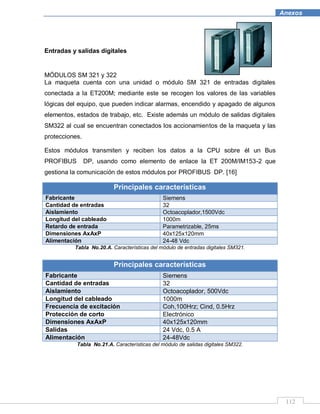 112
Anexos
Entradas y salidas digitales
MÓDULOS SM 321 y 322
La maqueta cuenta con una unidad o módulo SM 321 de entradas digitales
conectada a la ET200M; mediante este se recogen los valores de las variables
lógicas del equipo, que pueden indicar alarmas, encendido y apagado de algunos
elementos, estados de trabajo, etc. Existe además un módulo de salidas digitales
SM322 al cual se encuentran conectados los accionamientos de la maqueta y las
protecciones.
Estos módulos transmiten y reciben los datos a la CPU sobre él un Bus
PROFIBUS DP, usando como elemento de enlace la ET 200M/IM153-2 que
gestiona la comunicación de estos módulos por PROFIBUS DP. [16]
Principales características
Fabricante Siemens
Cantidad de entradas 32
Aislamiento Octoacoplador,1500Vdc
Longitud del cableado 1000m
Retardo de entrada Parametrizable, 25ms
Dimensiones AxAxP 40x125x120mm
Alimentación 24-48 Vdc
Tabla No.20.A. Características del módulo de entradas digitales SM321.
Principales características
Fabricante Siemens
Cantidad de entradas 32
Aislamiento Octoacoplador, 500Vdc
Longitud del cableado 1000m
Frecuencia de excitación Coh,100Hrz; Cind, 0.5Hrz
Protección de corto Electrónico
Dimensiones AxAxP 40x125x120mm
Salidas 24 Vdc, 0.5 A
Alimentación 24-48Vdc
Tabla No.21.A. Características del módulo de salidas digitales SM322.
 