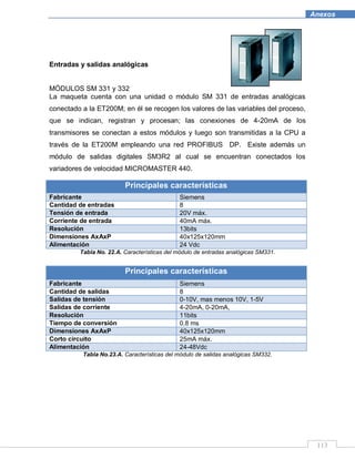 113
Anexos
Entradas y salidas analógicas
MÓDULOS SM 331 y 332
La maqueta cuenta con una unidad o módulo SM 331 de entradas analógicas
conectado a la ET200M; en él se recogen los valores de las variables del proceso,
que se indican, registran y procesan; las conexiones de 4-20mA de los
transmisores se conectan a estos módulos y luego son transmitidas a la CPU a
través de la ET200M empleando una red PROFIBUS DP. Existe además un
módulo de salidas digitales SM3R2 al cual se encuentran conectados los
variadores de velocidad MICROMASTER 440.
Principales características
Fabricante Siemens
Cantidad de entradas 8
Tensión de entrada 20V máx.
Corriente de entrada 40mA máx.
Resolución 13bits
Dimensiones AxAxP 40x125x120mm
Alimentación 24 Vdc
Tabla No. 22.A. Características del módulo de entradas analógicas SM331.
Principales características
Fabricante Siemens
Cantidad de salidas 8
Salidas de tensión 0-10V, mas menos 10V, 1-5V
Salidas de corriente 4-20mA, 0-20mA,
Resolución 11bits
Tiempo de conversión 0.8 ms
Dimensiones AxAxP 40x125x120mm
Corto circuito 25mA máx.
Alimentación 24-48Vdc
Tabla No.23.A. Características del módulo de salidas analógicas SM332.
 