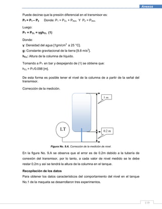 119
Anexos
Puede decirse que la presión diferencial en el transmisor es:
PT = P1 – P2 Donde: P1 = PCL + PAtm. Y P2 = PAtm.
Luego:
PT = PCL = γghCL (1)
Donde:
γ: Densidad del agua [1gm/cm3
a 25 °C].
g: Constante gravitacional de la tierra [9.8 m/s2
].
hCL: Altura de la columna de líquido.
Tomando a PT en bar y despejando de (1) se obtiene que:
hCL = PT/0.098 [m].
De esta forma es posible tener el nivel de la columna de a partir de la señal del
transmisor.
Corrección de la medición.
Figura No. 9.A. Corrección de la medición de nivel.
En la figura No. 9.A se observa que el error es de 0.2m debido a la tubería de
conexión del transmisor, por lo tanto, a cada valor de nivel medido se le debe
restar 0.2m y así se tendrá la altura de la columna en el tanque.
Recopilación de los datos
Para obtener los datos característicos del comportamiento del nivel en el tanque
No.1 de la maqueta se desarrollaron tres experimentos.
LT
1 m
0.2 m
 
