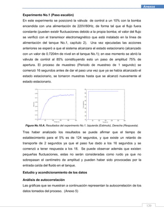 120
Anexos
Experimento No.1 (Paso escalón)
En este experimento se posicionó la válvula de control a un 10% con la bomba
encendida con una alimentación de 220V/60Hz, de forma tal que el flujo fuera
constante (pueden existir fluctuaciones debido a la propia bomba; el valor del flujo
se verificó con el transmisor electromagnético que está instalado en la línea de
alimentación del tanque No.1, capítulo 2). Una vez ejecutadas las acciones
anteriores se esperó a que el sistema alcanzara el estado estacionario (alcanzado
con un valor de 0.7204m de nivel en el tanque No.1); en ese momento se abrió la
válvula de control al 85% constituyendo esto un paso de amplitud 75% de
apertura. El proceso de muestreo (Periodo de muestreo de 1 segundo) se
comenzó 16 segundos antes de dar el paso una vez que ya se había alcanzado el
estado estacionario, se tomaron muestras hasta que se alcanzó nuevamente el
estado estacionario.
Figura No.10.A. Resultados del experimento No.1. Izquierda (Estimulo), Derecha (Respuesta).
Tras haber analizado los resultados se puede afirmar que el tiempo de
establecimiento para el 5% es de 124 segundos, y que existe un retardo de
transporte de 2 segundos ya que el paso fue dado a los 16 segundos y se
comenzó a tener respuesta a los 18. Se puede observar además que existen
pequeñas fluctuaciones, estas no serán consideradas como ruido ya que no
sobrepasan el centímetro de amplitud y pueden haber sido provocadas por la
entrada caída del fluido en el tanque.
Estudio y acondicionamiento de los datos
Análisis de autocorrelación
Las gráficas que se muestran a continuación representan la autocorrelación de los
datos tomados del proceso. (Anexo 5)
 