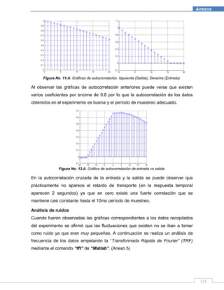 121
Anexos
Figura No. 11.A. Gráficas de autocorrelación. Izquierda (Salida), Derecha (Entrada).
Al observar las gráficas de autocorrelación anteriores puede verse que existen
varios coeficientes por encima de 0.8 por lo que la autocorrelación de los datos
obtenidos en el experimento es buena y el período de muestreo adecuado.
Figura No. 12.A. Gráfica de autocorrelación de entrada vs salida.
En la autocorrelación cruzada de la entrada y la salida se puede observar que
prácticamente no aparece el retardo de transporte (en la respuesta temporal
aparecen 2 segundos) ya que en cero existe una fuerte correlación que se
mantiene casi constante hasta el 10mo período de muestreo.
Análisis de ruidos
Cuando fueron observadas las gráficas correspondientes a los datos recopilados
del experimento se afirmó que las fluctuaciones que existen no se iban a tomar
como ruido ya que eran muy pequeñas. A continuación se realiza un análisis de
frecuencia de los datos empelando la “Transformada Rápida de Fourier” (TRF)
mediante el comando “fft” de “Matlab”. (Anexo 5)
 