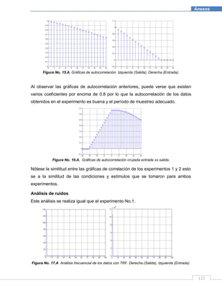 123
Anexos
Figura No. 15.A. Gráficas de autocorrelación. Izquierda (Salida), Derecha (Entrada).
Al observar las gráficas de autocorrelación anteriores, puede verse que existen
varios coeficientes por encima de 0.8 por lo que la autocorrelación de los datos
obtenidos en el experimento es buena y el período de muestreo adecuado.
Figura No. 16.A. Gráficas de autocorrelación cruzada entrada vs salida.
Nótese la similitud entre las gráficas de correlación de los experimentos 1 y 2 esto
se a la similitud de las condiciones y estímulos que se tomaron para ambos
experimentos.
Análisis de ruidos
Este análisis se realiza igual que el experimento No.1.
Figura No. 17.A Análisis frecuencial de los datos con TRF. Derecha (Salida), Izquierda (Entrada).
 