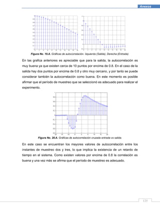 125
Anexos
Figura No. 19.A. Gráficas de autocorrelación. Izquierda (Salida), Derecha (Entrada).
En las grafica anteriores es apreciable que para la salida, la autocorrelación es
muy buena ya que existen cerca de 10 puntos por encima de 0.8. En el caso de la
salida hay dos puntos por encima de 0.8 y otro muy cercano, y por tanto se puede
considerar también la autocorrelación como buena. En este momento es posible
afirmar que el período de muestreo que se seleccionó es adecuado para realizar el
experimento.
Figura No. 20.A. Gráficas de autocorrelación cruzada entrada vs salida.
En este caso se encuentran los mayores valores de autocorrelación entre los
instantes de muestreo dos y tres, lo que implica la existencia de un retardo de
tiempo en el sistema. Como existen valores por encima de 0.8 la correlación es
buena y una vez más se afirma que el período de muestreo es adecuado.
 