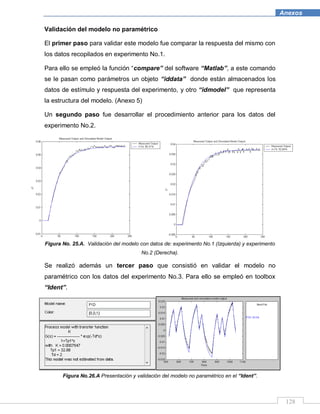 128
Anexos
Validación del modelo no paramétrico
El primer paso para validar este modelo fue comparar la respuesta del mismo con
los datos recopilados en experimento No.1.
Para ello se empleó la función “compare” del software “Matlab”, a este comando
se le pasan como parámetros un objeto “iddata” donde están almacenados los
datos de estímulo y respuesta del experimento, y otro “idmodel” que representa
la estructura del modelo. (Anexo 5)
Un segundo paso fue desarrollar el procedimiento anterior para los datos del
experimento No.2.
Figura No. 25.A. Validación del modelo con datos de: experimento No.1 (Izquierda) y experimento
No.2 (Derecha).
Se realizó además un tercer paso que consistió en validar el modelo no
paramétrico con los datos del experimento No.3. Para ello se empleó en toolbox
“Ident”.
Figura No. X.Y. Presentación y validación del modelo no paramétrico en el “Ident”.
Figura No.26.A Presentación y validación del modelo no paramétrico en el “Ident”.
 