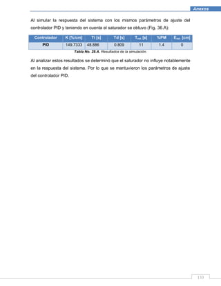 133
Anexos
Al simular la respuesta del sistema con los mismos parámetros de ajuste del
controlador PID y teniendo en cuenta el saturador se obtuvo (Fig. 36.A):
Controlador K [%/cm] Ti [s] Td [s] Test. [s] %PM Eest. [cm]
PID 149.7333 48.886 0.809 11 1.4 0
Tabla No. 28.A. Resultados de la simulación.
Al analizar estos resultados se determinó que el saturador no influye notablemente
en la respuesta del sistema. Por lo que se mantuvieron los parámetros de ajuste
del controlador PID.
 