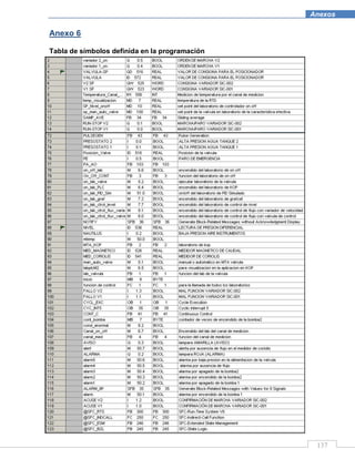 137
Anexos
Anexo 6
Tabla de símbolos definida en la programación
Anexo 7
 