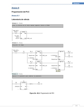 146
Anexos
Anexo 8
Programación del PLC
Anexo 8.1
Laboratorio de válvula
Figura No. 48.A. Programación del FB1.
 