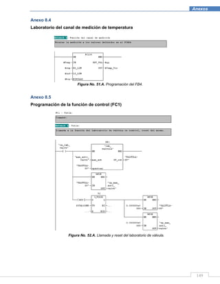 149
Anexos
Anexo 8.4
Laboratorio del canal de medición de temperatura
Figura No. 51.A. Programación del FB4.
Anexo 8.5
Programación de la función de control (FC1)
Figura No. 52.A. Llamada y reset del laboratorio de válvula.
 