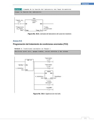 151
Anexos
Figura No. 55.A. Llamada del laboratorio del canal de medición.
Anexo 8.6
Programación del tratamiento de condiciones anormales (FC2)
Figura No. 56.A. Vigilancia de nivel alto.
 