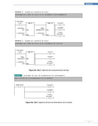 153
Anexos
Figura No. 58.A. Vigilancia del comportamiento del flujo.
Figura No. 59.A. Vigilancia del aire de alimentación de la válvula.
 