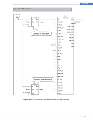 155
Anexos
Figura No. 61.A. Controlador PID del laboratorio de control de nivel.
Convertir a centímetros
Corregir la medición
 
