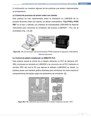 15
Los laboratorios de Automática en el proceso Enseñanza-Aprendizaje . Capítulo I
A continuación se muestran algunas de las prácticas que existen implementadas
en el laboratorio.
a-) Control de procesos de primer orden con retardo
Esta práctica ha sido implementada sobre la simulación en LABVIEW de un
proceso de primer orden con retardo, se utilizan controladores “Fuji PYX5 y PYX9
PID” en el lazo y además una interface de entrada/salida USB-6008 de National
Instruments para comunicar la simulación del proceso (LABVIEW + PC) con el
controlador (Fig. 1.9). [9]
Figura No. 1.9. Comunicación Labview/Controlador PYX9 empleando el dispositivo USB 6008 de
National Instruments.
b-) Control de taladro empleando un SIMATIC PLC
Esta práctica simula el control de un taladro utilizando un PLC de Siemens (S7-
300), el proceso es simulado en LABVIEW y se comunica con el PLC mediante un
servidor OPC del cual la PC que ejecuta el software (LABVIEW) es cliente. La
práctica posee una interface gráfica diseñada para monitorizar de cierta manera el
comportamiento del equipo según los parámetros de simulación. [9]
Figura No.1.10. Aplicación para el control de un taladro empleando servidor OPC.
 