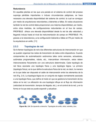Descripción de la Maqueta y definición de los laboratorios . Capítulo II
29
Redundancia
En aquellas plantas en las que una parada en el sistema de control del proceso
suponga pérdidas importantes o incluso circunstancias peligrosas, se hace
necesaria una elevada disponibilidad del sistema de control, la cual se consigue
por medio de arquitecturas redundantes y tolerantes a fallas. En estas situaciones
también la red de control debe proporcionar una máxima disponibilidad, por medio,
entre otras medidas, de configuraciones redundantes en el bus de campo.
PROFIBUS ofrece una elevada disponibilidad desde la red de alta velocidad y
llegando incluso hasta el nivel de instrumentación de campo en PROFIBUS PA,
gracias a la redundancia y a la configuración tolerante a fallas en PA por medio de
la arquitectura en anillo. [11]
2.5.3 Topologías de red
Se le llaman topologías de red a las diferentes estructuras de interconexión en que
se pueden organizar las redes de transmisión de datos entre dispositivos. Cuando
componentes de automatización autónomos tales como sensores, actuadores,
autómatas programables, robots, etc., intercambian información, estos deben
interconectarse físicamente con una estructura determinada. Cada topología de
red lleva asociada una topología física y una topología lógica. La primera
(topología física), es la que define la estructura física de la red, es decir, la manera
en la que debe ser dispuesto el cable de interconexión entre los elementos de la
red (Fig. 2.4). La topología lógica es un conjunto de reglas normalmente asociada
a una topología física, que define el modo en que se gestiona la transmisión de los
datos en la red. La utilización de una topología influye en el flujo de información
(velocidad de transmisión, tiempos de llegada, etc.), en el control de la red, y en la
forma en la que esta se puede expandir y actualizar.
Figura No. 2.4. De izquierda a derecha: Topologías de anillo, árbol, estrella y bus.
 