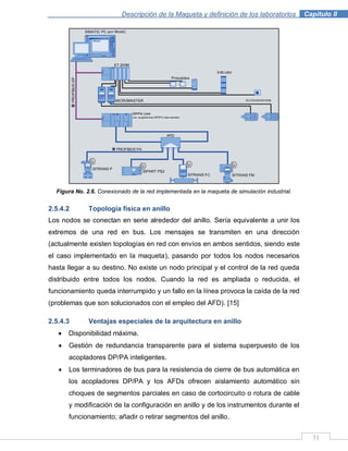 Descripción de la Maqueta y definición de los laboratorios . Capítulo II
31
Figura No. 2.6. Conexionado de la red implementada en la maqueta de simulación industrial.
2.5.4.2 Topología física en anillo
Los nodos se conectan en serie alrededor del anillo. Sería equivalente a unir los
extremos de una red en bus. Los mensajes se transmiten en una dirección
(actualmente existen topologías en red con envíos en ambos sentidos, siendo este
el caso implementado en la maqueta), pasando por todos los nodos necesarios
hasta llegar a su destino. No existe un nodo principal y el control de la red queda
distribuido entre todos los nodos. Cuando la red es ampliada o reducida, el
funcionamiento queda interrumpido y un fallo en la línea provoca la caída de la red
(problemas que son solucionados con el empleo del AFD). [15]
2.5.4.3 Ventajas especiales de la arquitectura en anillo
Disponibilidad máxima.
Gestión de redundancia transparente para el sistema superpuesto de los
acopladores DP/PA inteligentes.
Los terminadores de bus para la resistencia de cierre de bus automática en
los acopladores DP/PA y los AFDs ofrecen aislamiento automático sin
choques de segmentos parciales en caso de cortocircuito o rotura de cable
y modificación de la configuración en anillo y de los instrumentos durante el
funcionamiento; añadir o retirar segmentos del anillo.
 