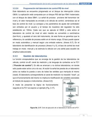 50
Parametrización de la red y programación de los laboratorios .Capítulo III
3.3.2.6 Programación del laboratorio de control PID de nivel
Este laboratorio se encuentra programado en el bloque de interrupción cíclica
OB35. La aplicación está compuesta por un bloque PID del tipo FB41 instanciado
con el bloque de datos DB41. La señal de proceso proviene del transmisor de
nivel y el valor manipulado es enviado a la válvula de control, cerrándose así el
lazo de control de nivel. La consigna y los parámetros de ajuste del controlador
son entrados por el usuario y el tiempo de muestreo del regulador ha sido
establecido en 100ms. Cada vez que se ejecuta el OB35 y esta activo el
laboratorio de control de nivel el valor medido es convertido a centímetros
(barcm), y ajustado al cero del instrumento, de esta forma se garantiza que la
referencia y la variable de proceso estén en el mismo rango. El lazo puede operar
en modo automático y manual según una entrada externa. (Anexo 8.7). En el
laboratorio de identificación de procesos (Anexo 4 y 5), el lazo de control de nivel
trabaja en modo manual y se estimula la válvula con una señal paso escalón de
amplitud seleccionable.
3.3.3 Gestión de laboratorios
La función encapsuladora que se encarga de la gestión de los laboratorios de
válvula, control on-off, canal de medición y de lenguaje de contactos es la FC1
(„‟Función de control‟‟). En ella se arrancan o no dichos laboratorios; en donde
solo puede estar activo uno a la vez. Al recibir la señal de parada de un laboratorio
activo se realiza la puesta a cero de todas las señales que manipula el mismo
(reset). El laboratorio correspondiente al canal de medición no necesitó “reset”, ya
que el funcionamiento del mismo no implica la modificación de variables asociadas
al módulo de equipos e instrumentos. (Anexo 8.5)
Figura No. 3.17. Ciclo de ejecución de un laboratorio X dentro de la FC1.
A modo de presentar la lógica de funcionamiento
seguida en la FC1 se expone un ejemplo (Fig. 3.17).
 
