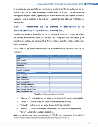62
Aplicación SCADA y propuesta de comunicación OPC .Capítulo IV
Al visualizarse esta pantalla, se mantiene el funcionamiento de cualquiera de las
aplicaciones que se haya estado ejecutando antes de abrirla. Los elementos de
navegación siguen siendo operativos por lo que desde ella es posible acceder a
cualquier otra o retronar a la anterior empleando los botones históricos de
navegación.
4.2.8 Tratamiento de las alarmas y descripción de la
pantalla dedicada a las mismas (“Alarmas.Pdl”)
Las alarmas se disparan en función de los valores alcanzados por cada variable y
los límites establecidos para las mismas. Se comparan los resultados y se
muestran en la tabla de alarmas (Fig. 4.9), donde se cuenta con la posibilidad de
luego acusarlas.
En la tabla 4.1 se muestran los niveles de alarma definidos para cada una de las
variables.
Variables Alarma H Aviso H Aviso L Alarma L
Nivel x x x x
Flujo Coriolis x x
Flujo Magnético x x
Presostato 1 x
Presostato 2 x
Nautilus (Presostato) x
Variables (Fallos) Error
Fallo Variador 1 x
Fallo Variador 2 x
Fallo Bomba 1(PLC) x
Fallo Bomba 2(PLC) x
Fallo arranque Bomba 1(PLC) x
Fallo parada Bomba 1(PLC) x
Fallo arranque Bomba 2(PLC) x
Fallo parada Bomba 2(PLC) x
Tabla No. 4.1. Niveles de alarma definidos.
“Alarma H”: indica alarma por valor encima del límite superior permisible.
“Aviso H”: indica aviso por valor encima del límite definido.
“Aviso L”: indica aviso por valor debajo del límite definido.
“Alarma L”: indica alarma por valor debajo del límite inferior permisible.
“Error”: indica fallo en algún dispositivo.
Nota: Las variables que vienen acompañadas de “(PLC)”, son provenientes de la rutina de
tratamiento de condiciones anormales programadas en el PLC (sección 3.3.4).
 