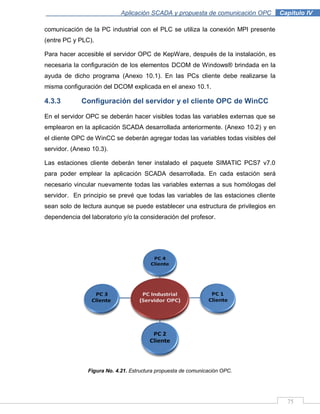 75
Aplicación SCADA y propuesta de comunicación OPC .Capítulo IV
comunicación de la PC industrial con el PLC se utiliza la conexión MPI presente
(entre PC y PLC).
Para hacer accesible el servidor OPC de KepWare, después de la instalación, es
necesaria la configuración de los elementos DCOM de Windows® brindada en la
ayuda de dicho programa (Anexo 10.1). En las PCs cliente debe realizarse la
misma configuración del DCOM explicada en el anexo 10.1.
4.3.3 Configuración del servidor y el cliente OPC de WinCC
En el servidor OPC se deberán hacer visibles todas las variables externas que se
emplearon en la aplicación SCADA desarrollada anteriormente. (Anexo 10.2) y en
el cliente OPC de WinCC se deberán agregar todas las variables todas visibles del
servidor. (Anexo 10.3).
Las estaciones cliente deberán tener instalado el paquete SIMATIC PCS7 v7.0
para poder emplear la aplicación SCADA desarrollada. En cada estación será
necesario vincular nuevamente todas las variables externas a sus homólogas del
servidor. En principio se prevé que todas las variables de las estaciones cliente
sean solo de lectura aunque se puede establecer una estructura de privilegios en
dependencia del laboratorio y/o la consideración del profesor.
Figura No. 4.21. Estructura propuesta de comunicación OPC.
 