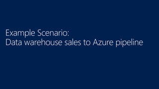 Example Scenario:
Data warehouse sales to Azure pipeline
 