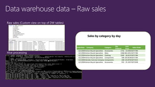 Raw sales (Custom view on top of DW tables)
Hive processing
Sales by category by day
OrderDate Company Category
Qty
Ordered
Unit
Price
Sales Order
6/1/2004Action Bicycle Specialists Accessories 1716 22.0393SO71784
6/1/2004Action Bicycle Specialists Bikes 2288 864.0452SO71784
6/1/2004Action Bicycle Specialists Clothing 2340 26.8155SO71784
6/1/2004Action Bicycle Specialists Components 598 329.8538SO71784
6/1/2004Aerobic Exercise Company Components 338 133.8744SO71915
6/1/2004Action Bicycle Specialists Accessories 910 25.1057SO71938
 