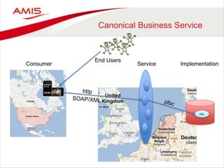 Canonical Business Service
ServiceConsumer Implementation
SQL
End Users
 