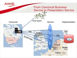 From Canonical Business
Service to Presentation Service
ServiceConsumer Implementation
SQL
End Users
 