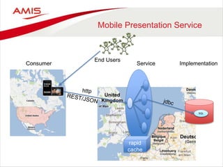Mobile Presentation Service
ServiceConsumer Implementation
SQL
End Users
rapid
cache
 