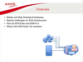Overview
• Mobile and Web Oriented Architecture
• Special challenges on SOA infrastructure
• How do SOA Suite and OSB fit in
• What is the SOA Suite 12c evolution
ServiceBus
 